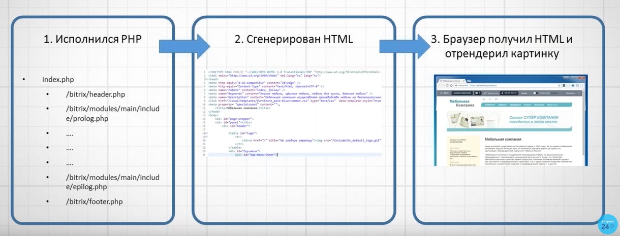 Возможно не информативная картинка по отложенным функциям
