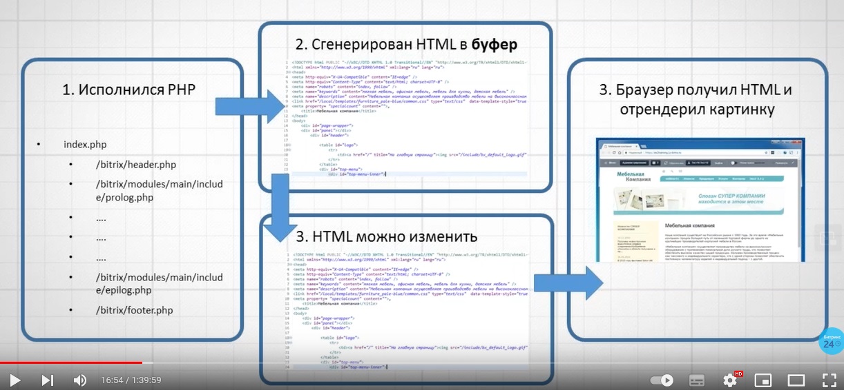 Ещё одна возможно не информативная картинка по отложенным функциям