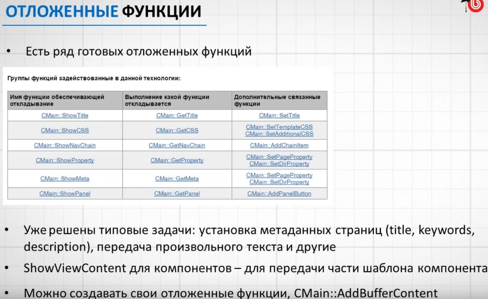 Слайд из видео разбора экзамина 2 Битрикс про ShowViewContent и AddBufferContent